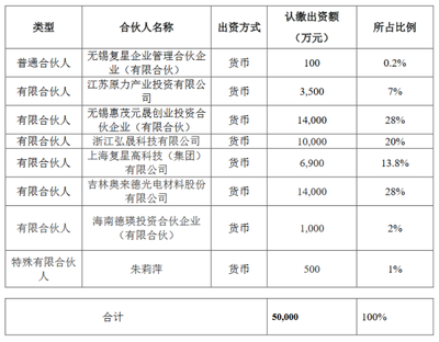 奧來德出資1.4億元成立基金，加速布局新型顯示技術領域
