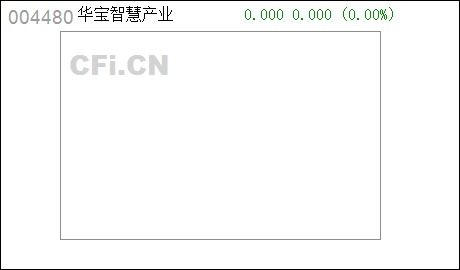 華寶智慧產業(yè)混合基金產品資料概要更新 企業(yè)自有資金投資指引